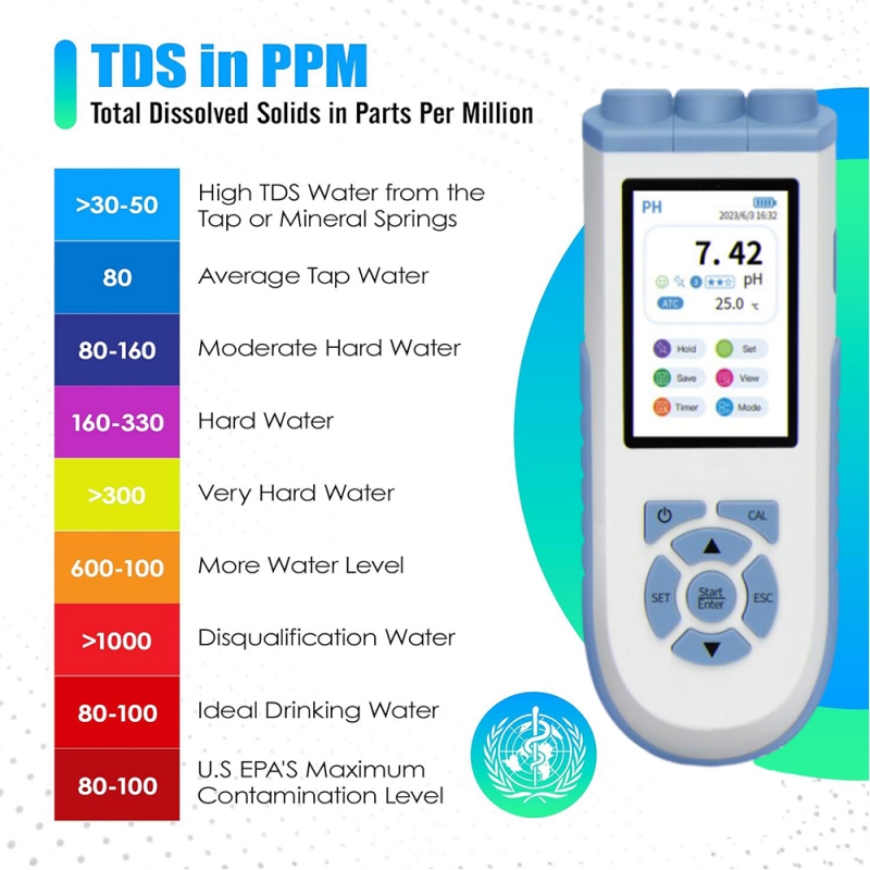 Ph Meter Digital Water Tester - Medidor de pH digital IKEME de