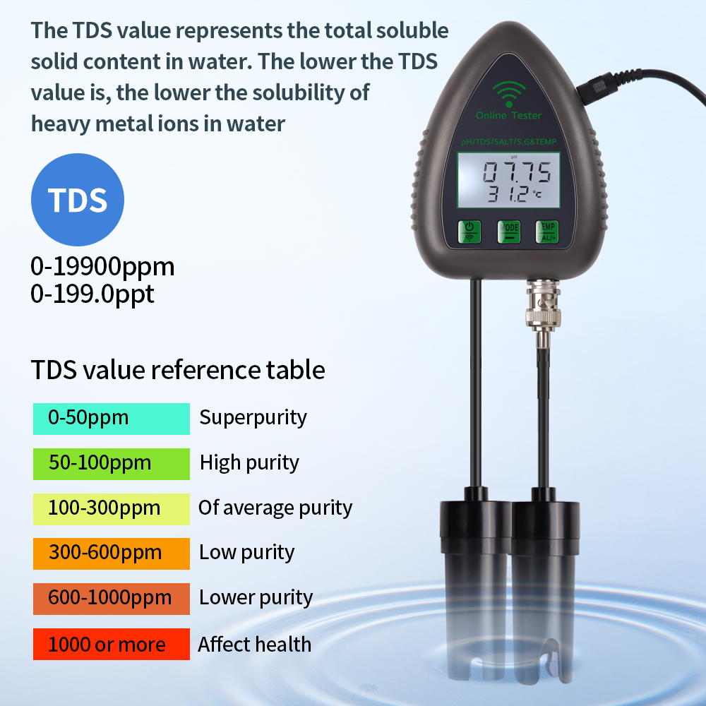 Tuya WiFi 5 en 1 TDS/EC/SALT/S - Ph Meter Digital Water Tester reseña y precio